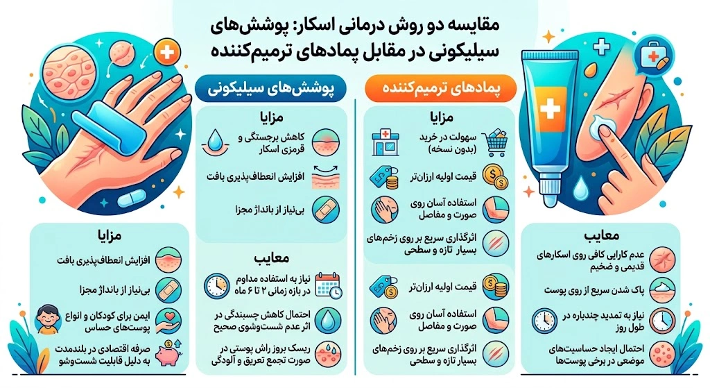 پماد یا سیلیکون شیت