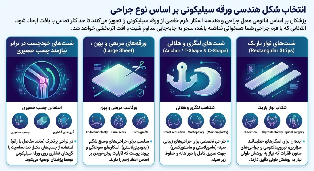 نتخاب شکل هندسی ورقه سیلیکونی بر اساس نوع جراحی
