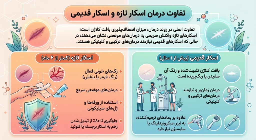 درمان اسکار و جای زخم