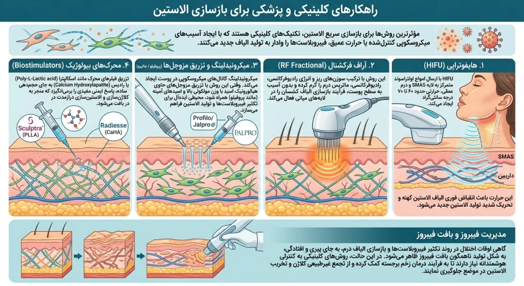 راهکارهای کلینیکی و پزشکی برای بازسازی الاستین