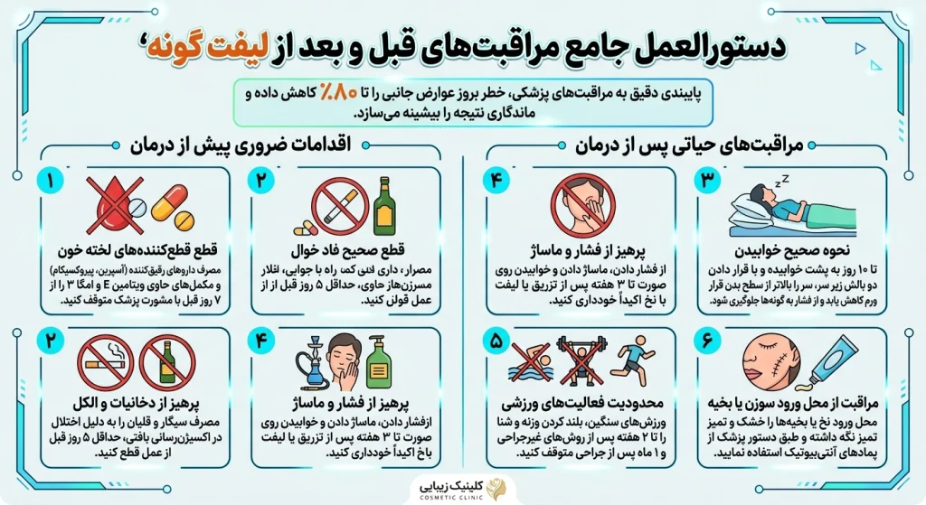 دستورالعمل جامع مراقبت‌های قبل و بعد از لیفت گونه
