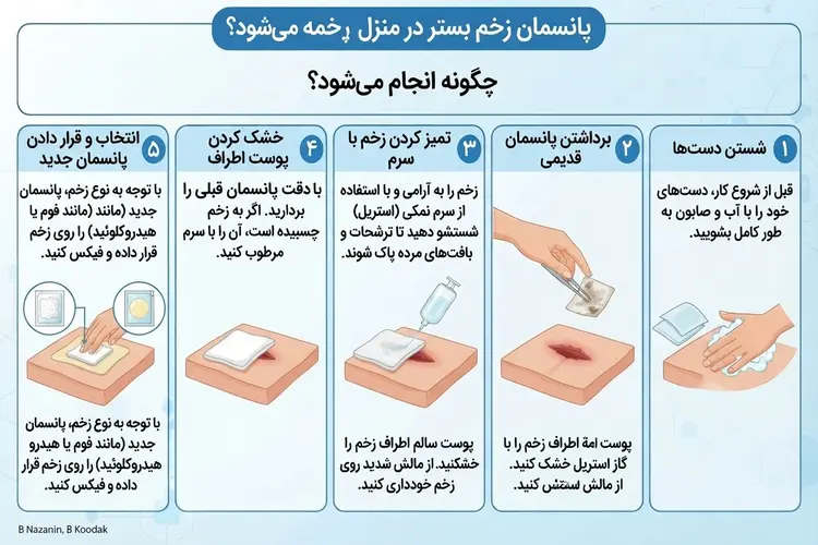  پانسمان زخم بستر در منزل
